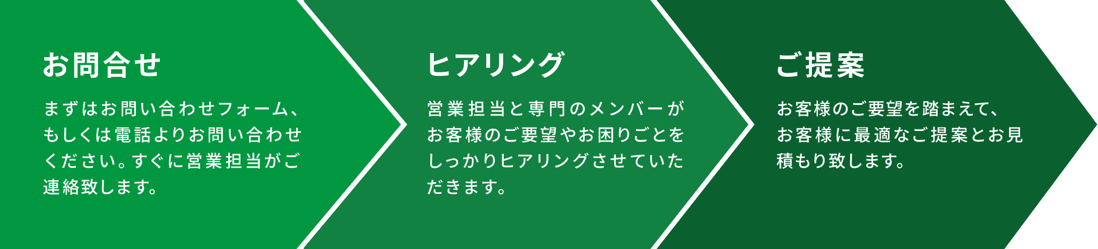 お問合せ ヒアリング ご提案