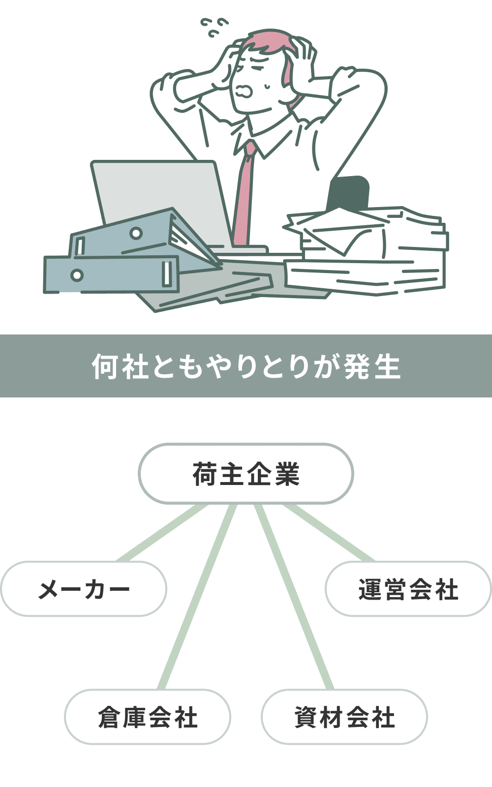 何社ともやりとりが発生